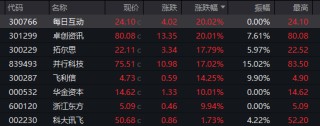 A股，热点突变！
