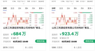 业绩预喜之际，470万股权面临折价拍卖！青岛银行如何回应