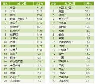印尼钢铁行业概况（附印尼10大钢铁企业）