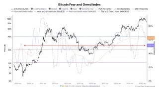 比特币跌破80000关口 较年内峰值回落近三万美元