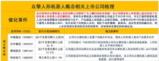 人形机器人概念上演涨停潮：重点关注这一方向