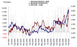 中金：反弹结束了么？