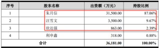问询一年又9个月未见回复，这家药企IPO终止