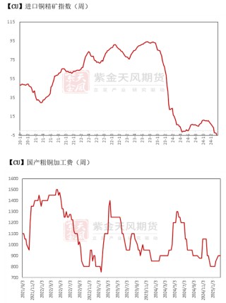 铜：解禁后的路