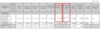 英唐智控：并购方案半个月即夭折 募投项目建设严重拖缓 转型期实控人疯狂减持