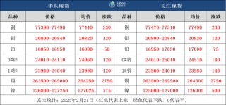 宏观情绪回暖，有色金属多数飘红