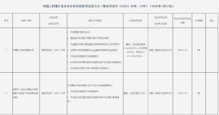 9家支付机构因违法行为被罚！罚没总额超过2000万元