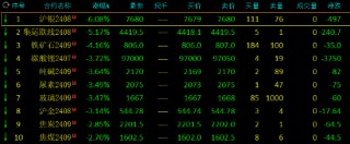 期货收评：沪银跌超6%，集运指数跌超5%，铁矿石跌超4%，碳酸锂沪金跌超3%，SC原油涨超2%；解读
