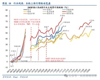 AI科技股，仍然是当下的主线