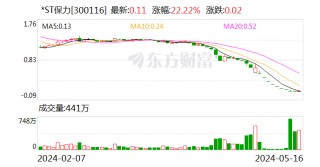 *ST保力：收到股票终止上市决定