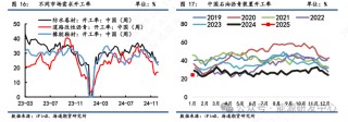 【沥青周报】沥青期价强势上涨后迎来高点回调，短期关注成本端支撑优势
