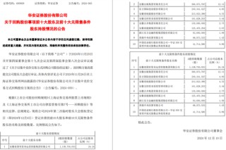 一周金融机构要闻汇总：方正证券斥资5,000万元增资方正香港金控、华创证券创业板打新弃购
