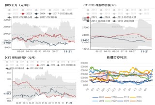 棉花：补库在即