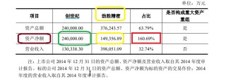 创世纪资本迷局：变相借壳上市、实控人多次套利与16亿商誉暗礁|定增志