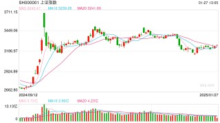 午评：创业板半日跌1.55% 算力硬件方向集体重挫