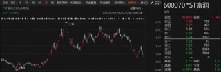 A股突发！多家*ST公司，退市风险压顶