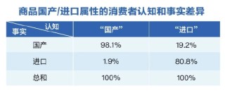 三季度健康消费指数发布，政、产、研专家把脉医健产业发展创新