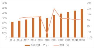 源达品牌化妆品专题研究：消费者肌肤护理和悦己意识不断增强，珀莱雅领跑国货美妆行业