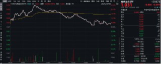 有色蓄势高飞！有色龙头ETF（159876）盘中逆市涨超3%！铜、金、铝携手上攻，北方铜业涨停封板