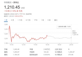 英伟达还没到极限？美银：能再涨24%，未来10年将主导计算市场！