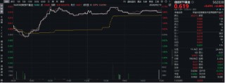 信创开足“码力”上冲？华为全联接大会今日召开，南天信息涨停封板，信创ETF基金（562030）盘中大涨近3%