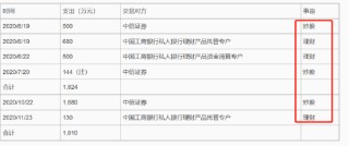 昆仑联通转战北交所圈钱？欲募资买房扩员近翻倍但营收负增长 现金分红给董事长炒股