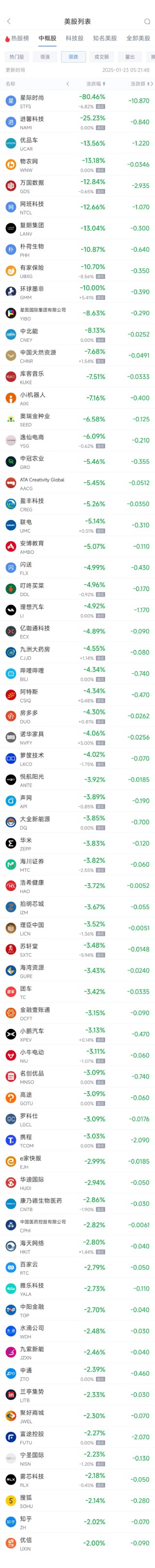 周三热门中概股涨跌不一 台积电涨2.05%，理想汽车跌4.92%