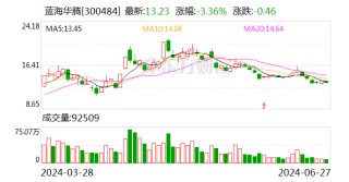 蓝海华腾：公司的电动飞行器电机控制器目前处于研发阶段