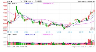 国投期货化工首席庞春艳：PX估值依旧偏低 等待供需改善驱动