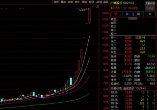 刚刚，A股、A50直线拉升！券商股大爆发