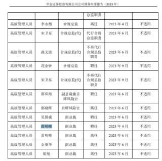 接二连三！中山证券这是捅了“讨薪”窝？