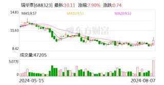 瑞华泰：8月23日召开2024年第一次临时股东大会