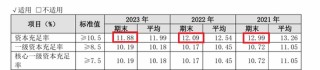 分红率七年来新低！苏农银行利润分配方案遭股东反对