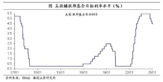 海通证券：美联储暂停降息，边走边看
