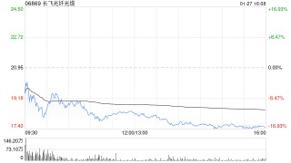 高盛：维持长飞光纤光缆“中性”评级 目标价9.8港元