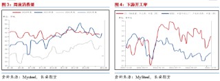 长安期货范磊：低估值改善值得期待，PG裂解基差均存机会