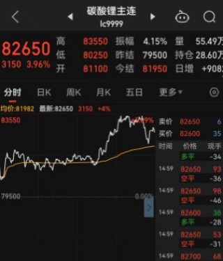 午后A股三大股指上演V型反转，创业板指、科创板指大涨3%，原因找到了！增量政策效果入集中显现期