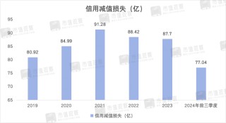 南京银行：业绩回升主靠投资业务，成长性仍然存疑