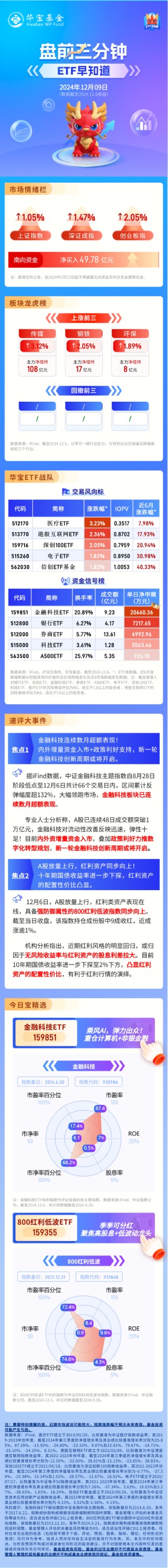 【盘前三分钟】12月9日ETF早知道