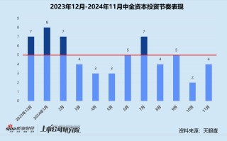 年终盘点 | 国资机构成主力军 中科创星、深创投、中金资本领跑