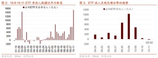 招商策略：调整之后A股怎么看？如何看待财政政策对A股的影响？