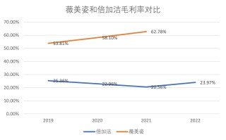 财说 | 收购变‘烫手山芋’！倍加洁首亏揭秘