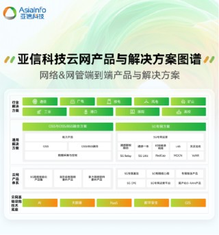亚信科技2024-2025年度产品与解决方案全栈图谱重磅发布