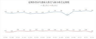 每日猪讯12.3
