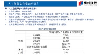 Deepseek如何改变债市生态？——华创证券投顾部一周市场回顾和展望 2025-2-7