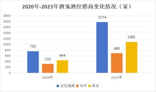 酒鬼酒冒进“后遗症”：净利“两连降”由10.5亿跌至1500万