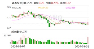 月记[乐融配配资]富春股份：子公司与Gravity签署《技术支持协议》