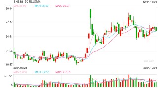 一直未能取得项目用地  德龙激光拟再次变更募投项目