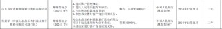 山东昌乐农村商业银行被罚61万元：因违反账户管理规定等四项违法行为类型