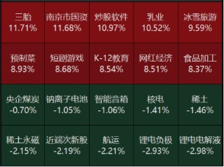 源达投资策略：建议关注新质生产力相关行业的投资机会